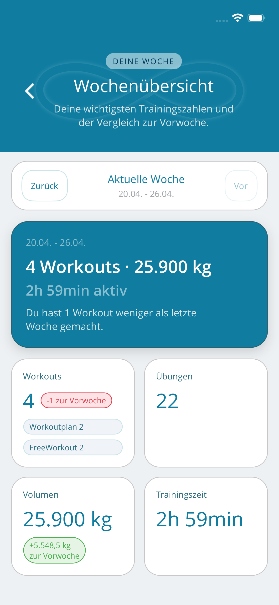 Wochenzusammenfassung Screenshot