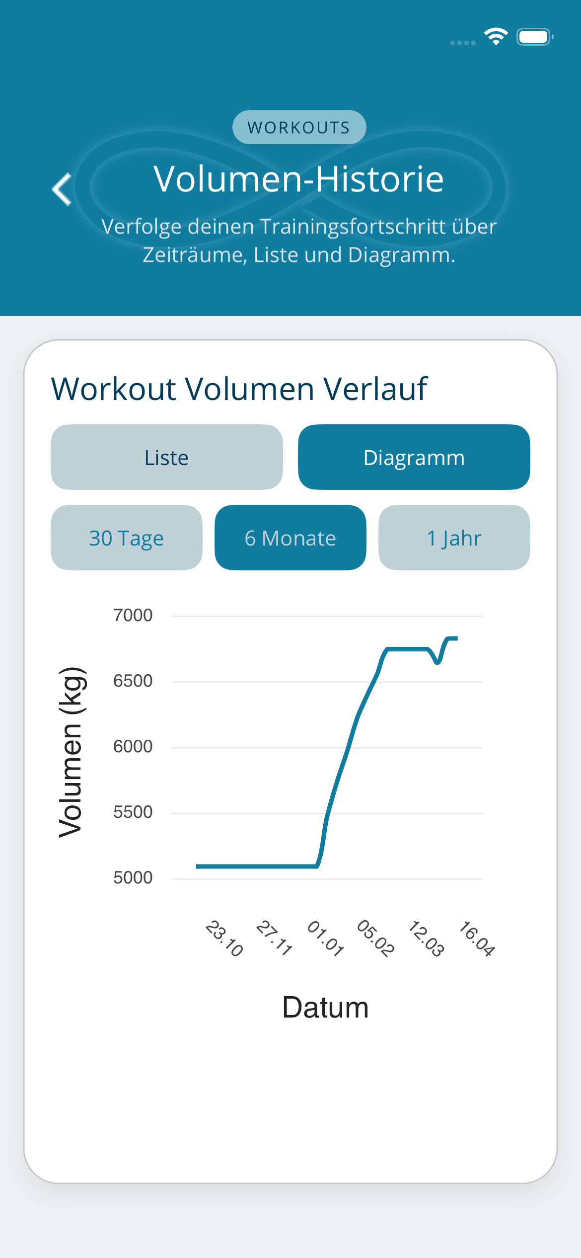 Workloads und Statistiken Screenshot